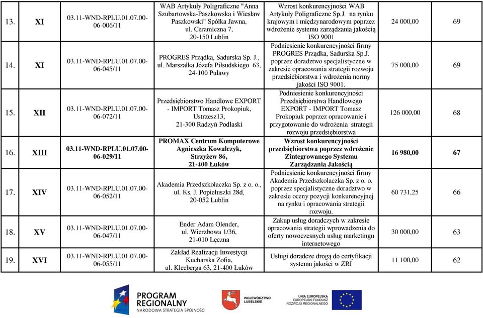 Ceramiczna 7, 20-150 Lublin PROGRES Prządka, Sadurska Sp. J., ul.