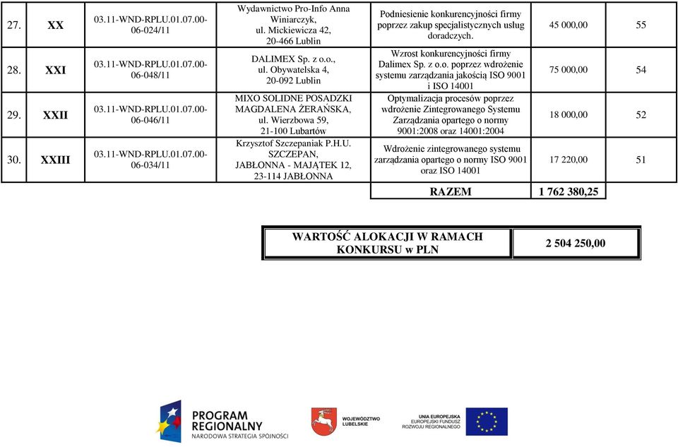 a 59, 21-100 Lubartów Krzysztof