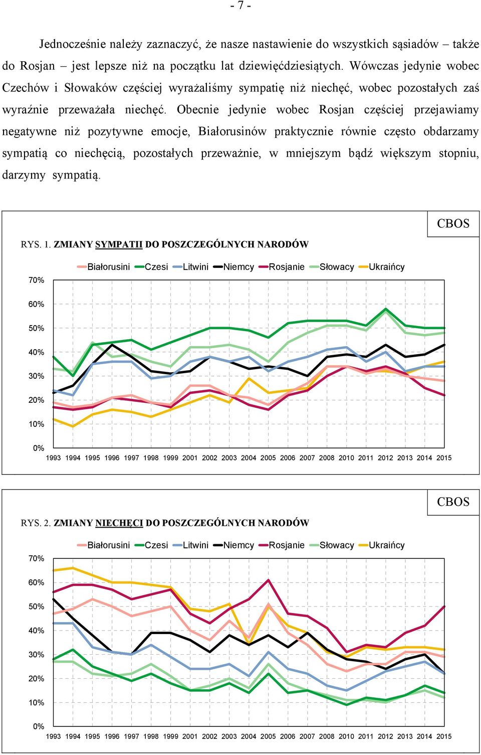 Obecnie jedynie wobec Rosjan częściej przejawiamy negatywne niż pozytywne emocje, Białorusinów praktycznie równie często obdarzamy sympatią co niechęcią, pozostałych przeważnie, w mniejszym bądź