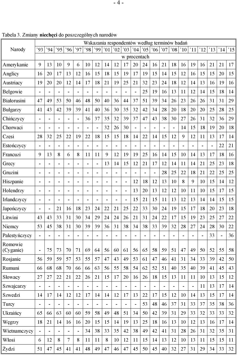 14 12 17 20 24 16 21 18 16 19 16 21 21 17 Anglicy 16 20 17 13 12 16 15 18 15 19 17 19 15 14 15 12 16 15 15 20 15 Austriacy 19 20 20 12 14 17 18 21 19 25 21 32 23 24 18 12 14 13 16 19 16 Belgowie - -