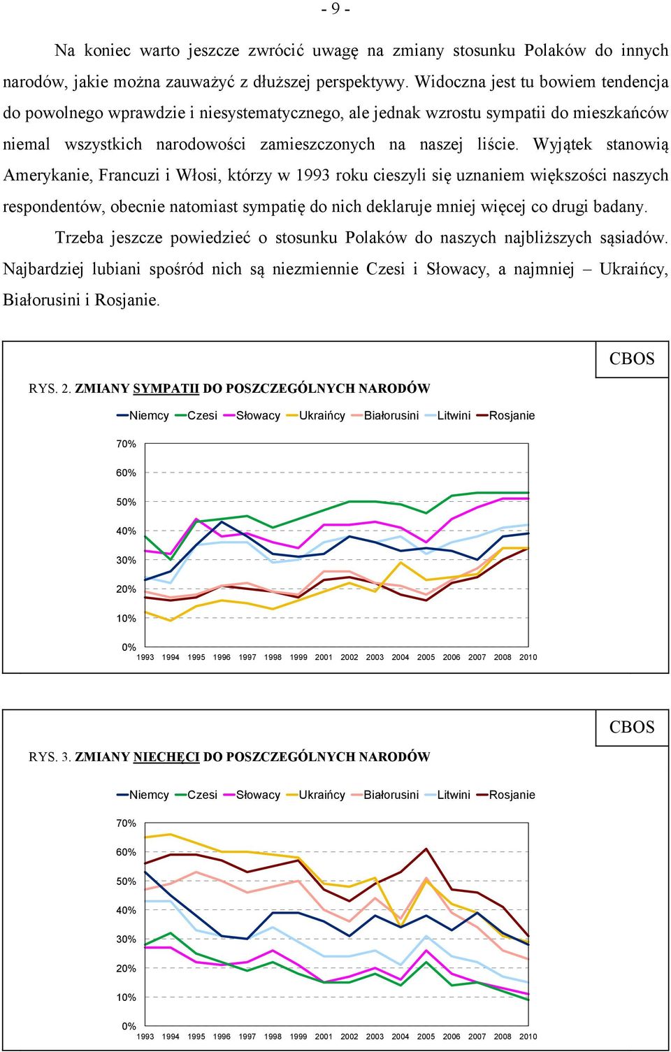 Wyjątek stanowią Amerykanie, Francuzi i Włosi, którzy w 1993 roku cieszyli się uznaniem większości naszych respondentów, obecnie natomiast sympatię do nich deklaruje mniej więcej co drugi badany.