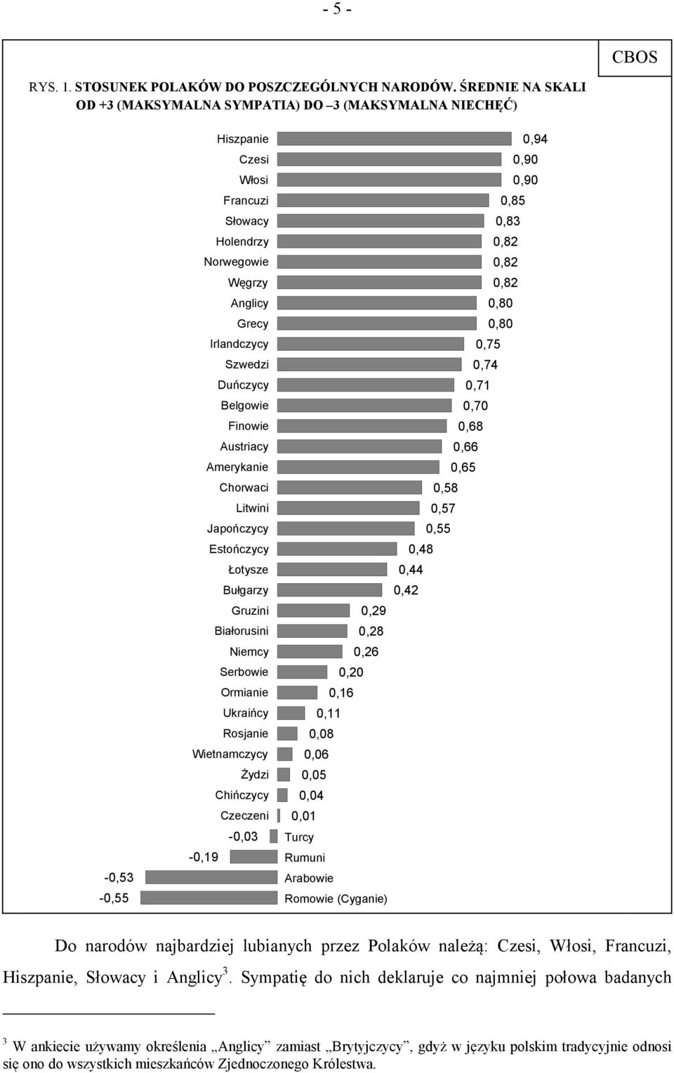 Belgowie Finowie Austriacy Amerykanie Chorwaci Litwini Japończycy Estończycy Łotysze Bułgarzy Gruzini Białorusini Niemcy Serbowie Ormianie Ukraińcy Rosjanie Wietnamczycy Żydzi Chińczycy Czeczeni