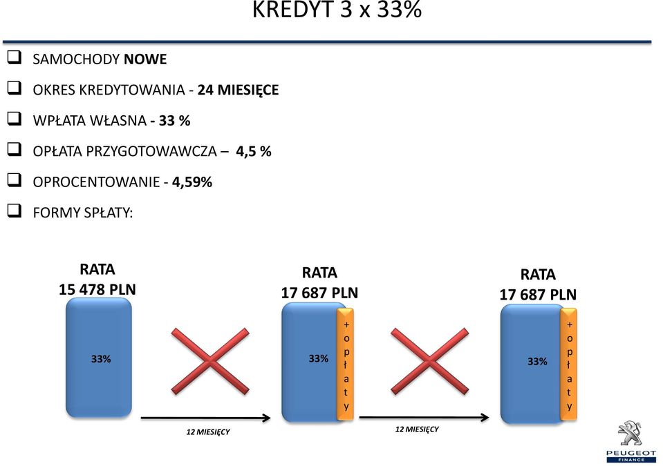 OPROCENTOWNIE - 4,59% FORMY SPŁTY: 15 478 PLN 17 687 PLN