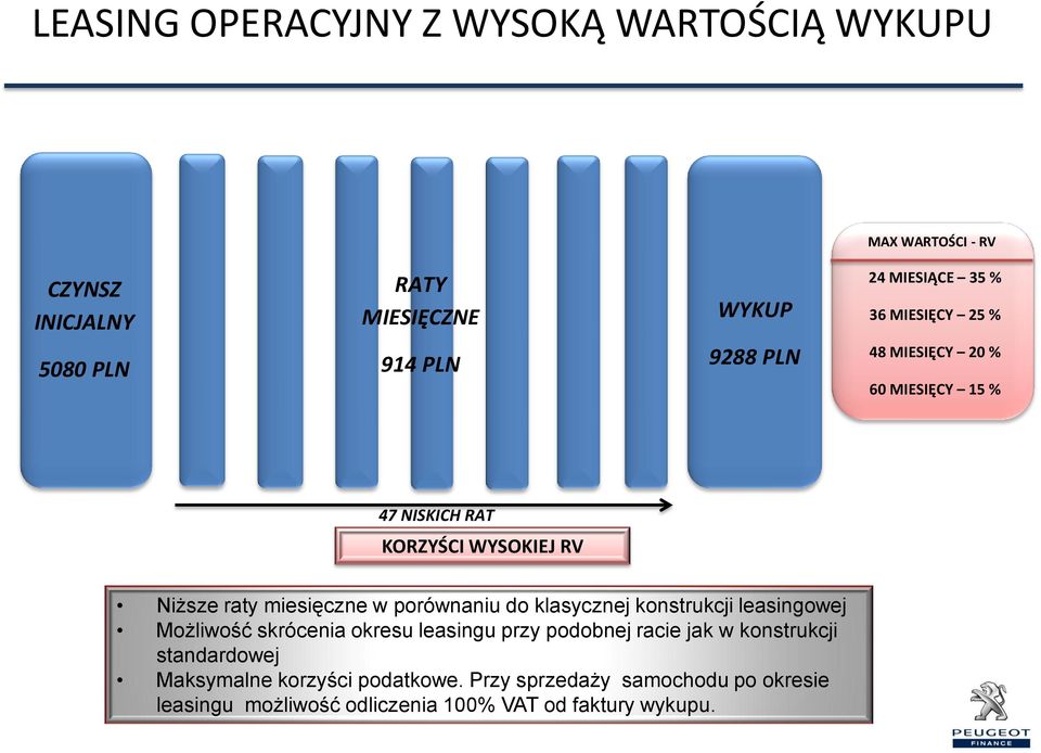 porównaniu do klasycznej konstrukcji leasingowej Możliwość skrócenia okresu leasingu przy podobnej racie jak w konstrukcji