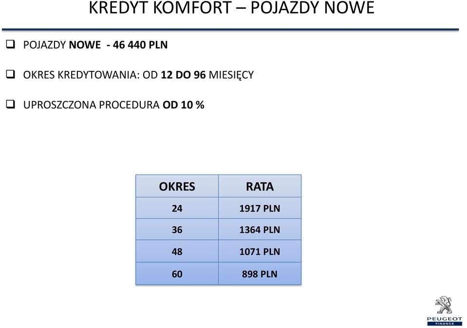 MIESIĘCY UPROSZCZON PROCEDUR OD 10 % OKRES