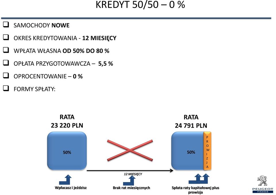 SPŁTY: 23 220 PLN 24 791 PLN 50% 50% P R O W I Z J 12 MIESIĘCY