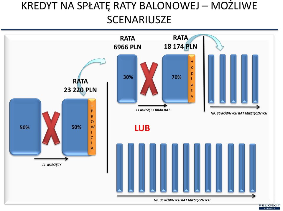 50% + P R O W I Z J 11 MIESIĘCY BRK RT LUB NP.