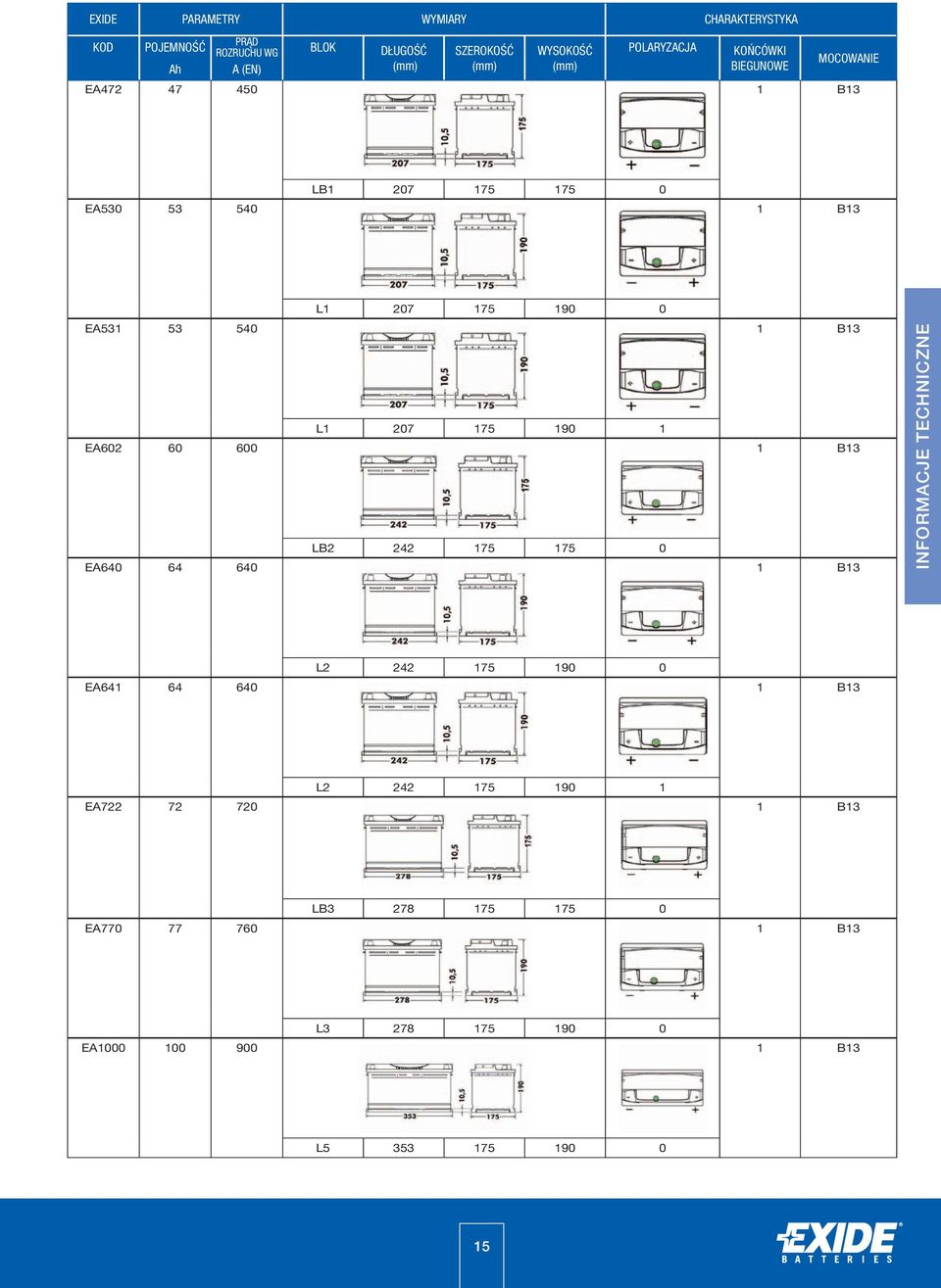 B13 L1 207 175 190 1 EA602 60 600 1 B13 LB2 242 175 175 0 EA640 64 640 1 B13 INFORMACJE TECHNICZNE L2 242 175 190 0 EA641 64 640 1