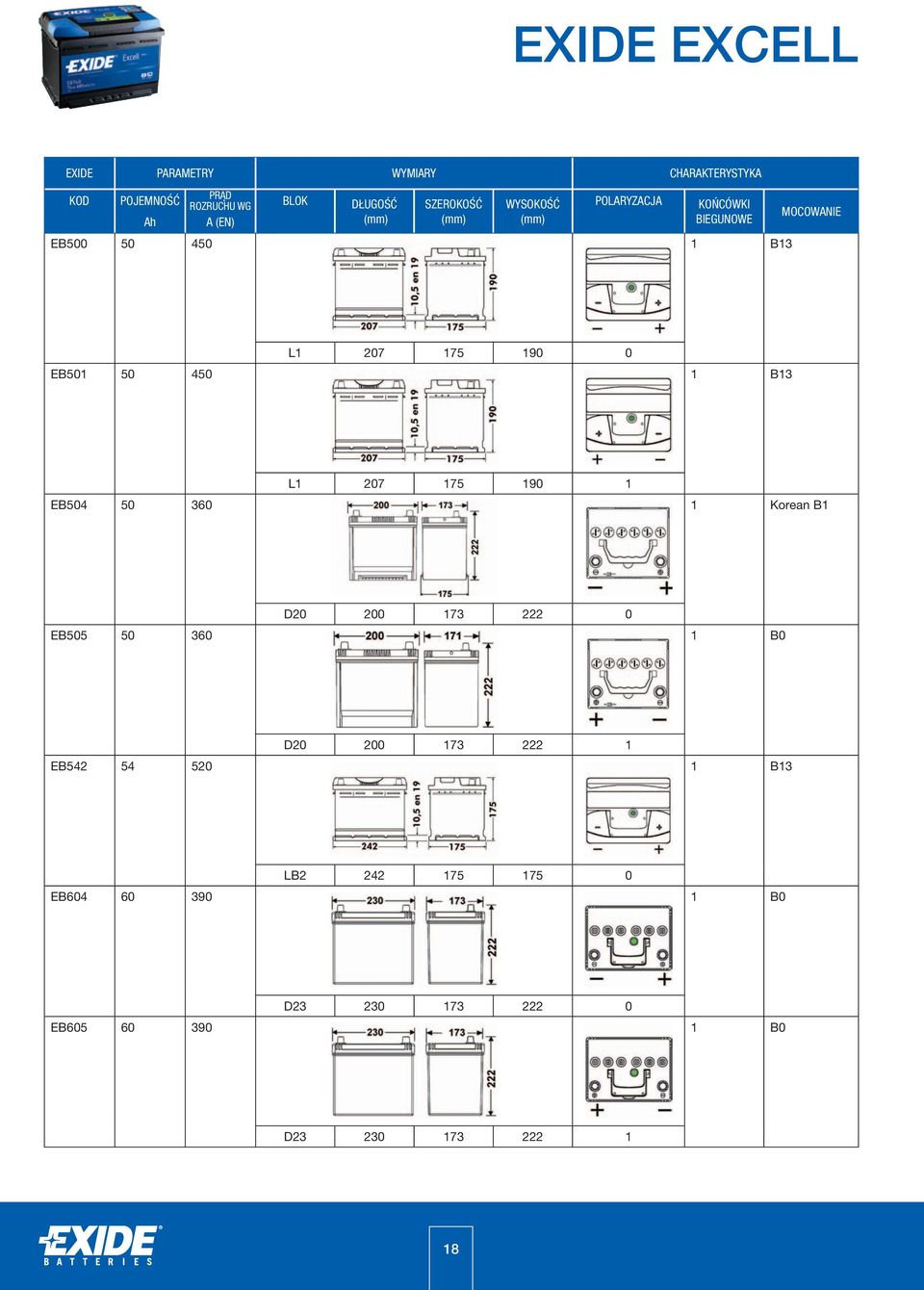 EB501 50 450 1 B13 L1 207 175 190 1 EB504 50 360 1 Korean B1 D20 200 173 222 0 EB505 50 360 1 B0 D20 200 173