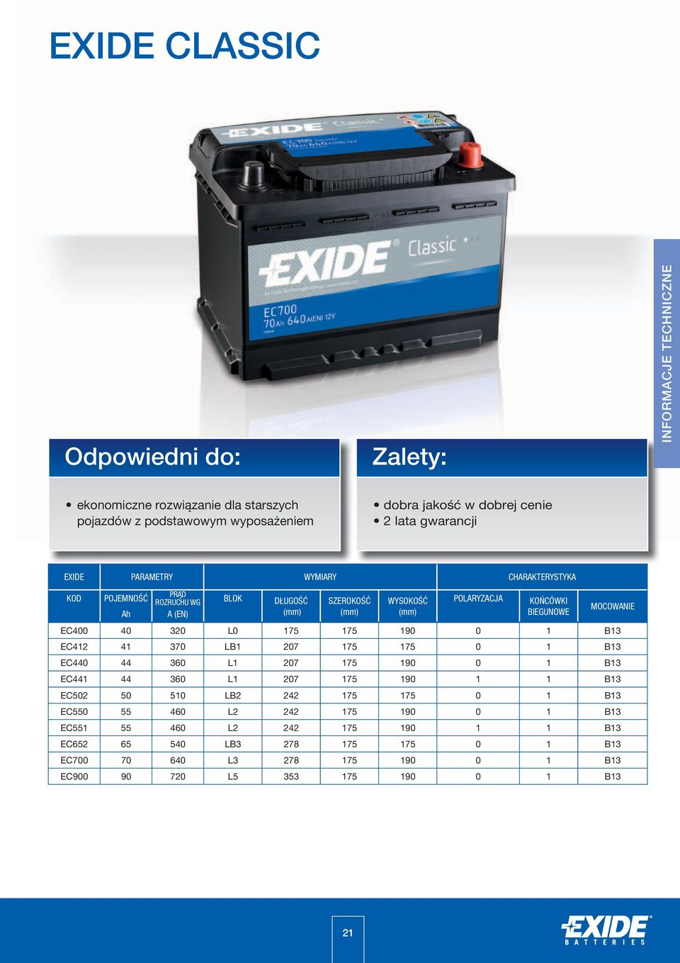 B13 41 370 LB1 207 175 175 0 1 B13 44 360 L1 207 175 190 0 1 B13 44 360 L1 207 175 190 1 1 B13 50 510 LB2 242 175 175 0 1 B13 55 460 L2 242