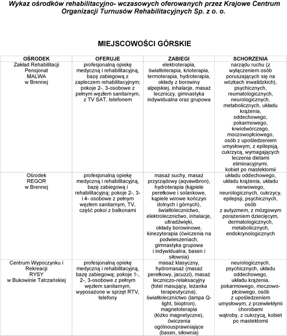 erowanych przez Krajowe Centrum Organizacji Turnusów Rehabilitacyjnych Sp. z o.