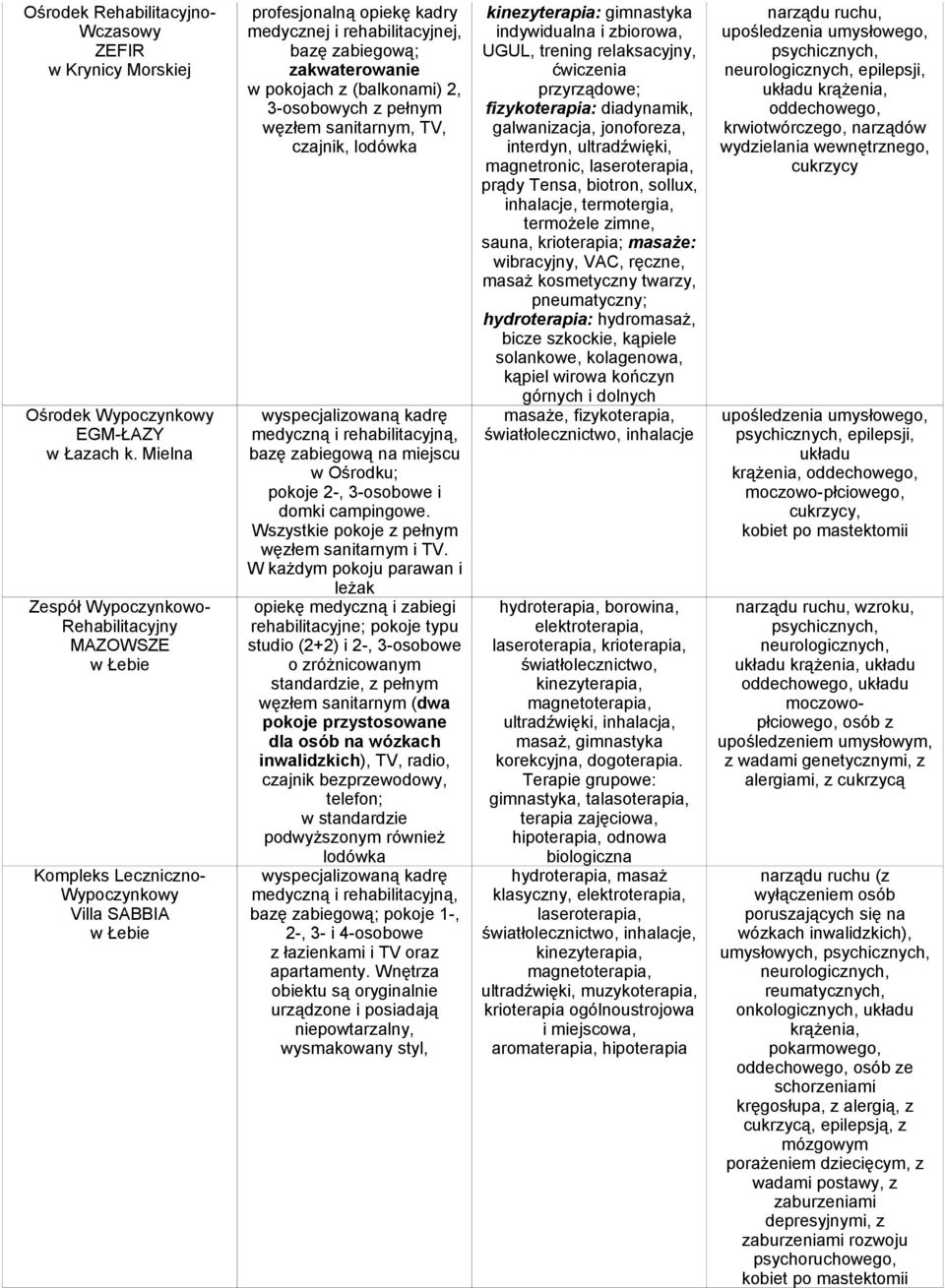 3-osobowych z pełnym węzłem sanitarnym, TV, czajnik, lodówka bazę zabiegową na miejscu w Ośrodku; pokoje 2-, 3-osobowe i domki campingowe. Wszystkie pokoje z pełnym węzłem sanitarnym i TV.