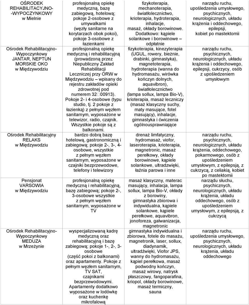 przez Niepubliczny Zakład Rehabilitacji Leczniczej przy ORW w Międzywodziu wpisany do rejestru zakładów opieki zdrowotnej pod numerem 32 00913). Pokoje 2- i 4-osobowe (typu studio, tj.