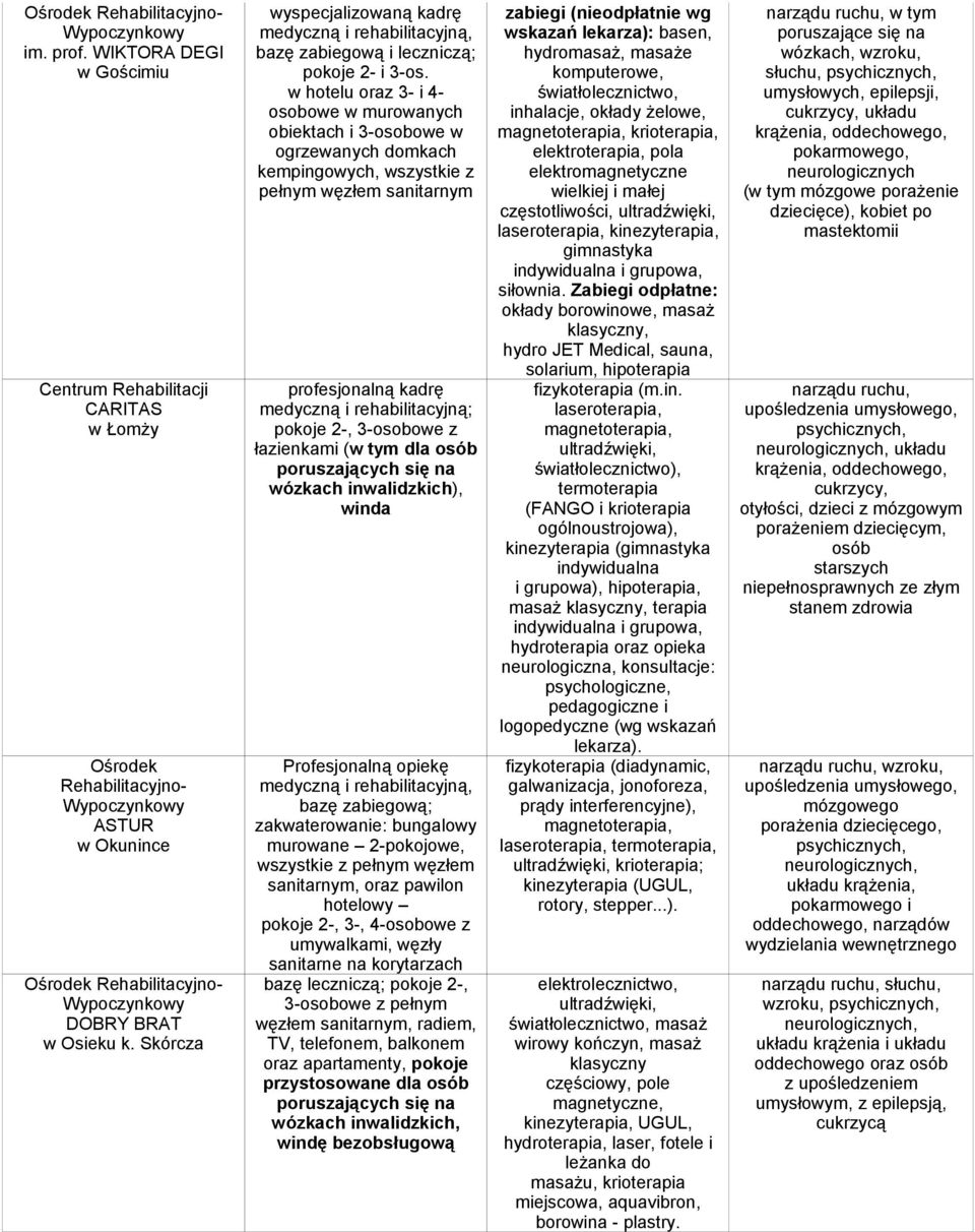 w hotelu oraz 3- i 4- osobowe w murowanych obiektach i 3-osobowe w ogrzewanych domkach kempingowych, wszystkie z pełnym węzłem sanitarnym profesjonalną kadrę medyczną i rehabilitacyjną; pokoje 2-,