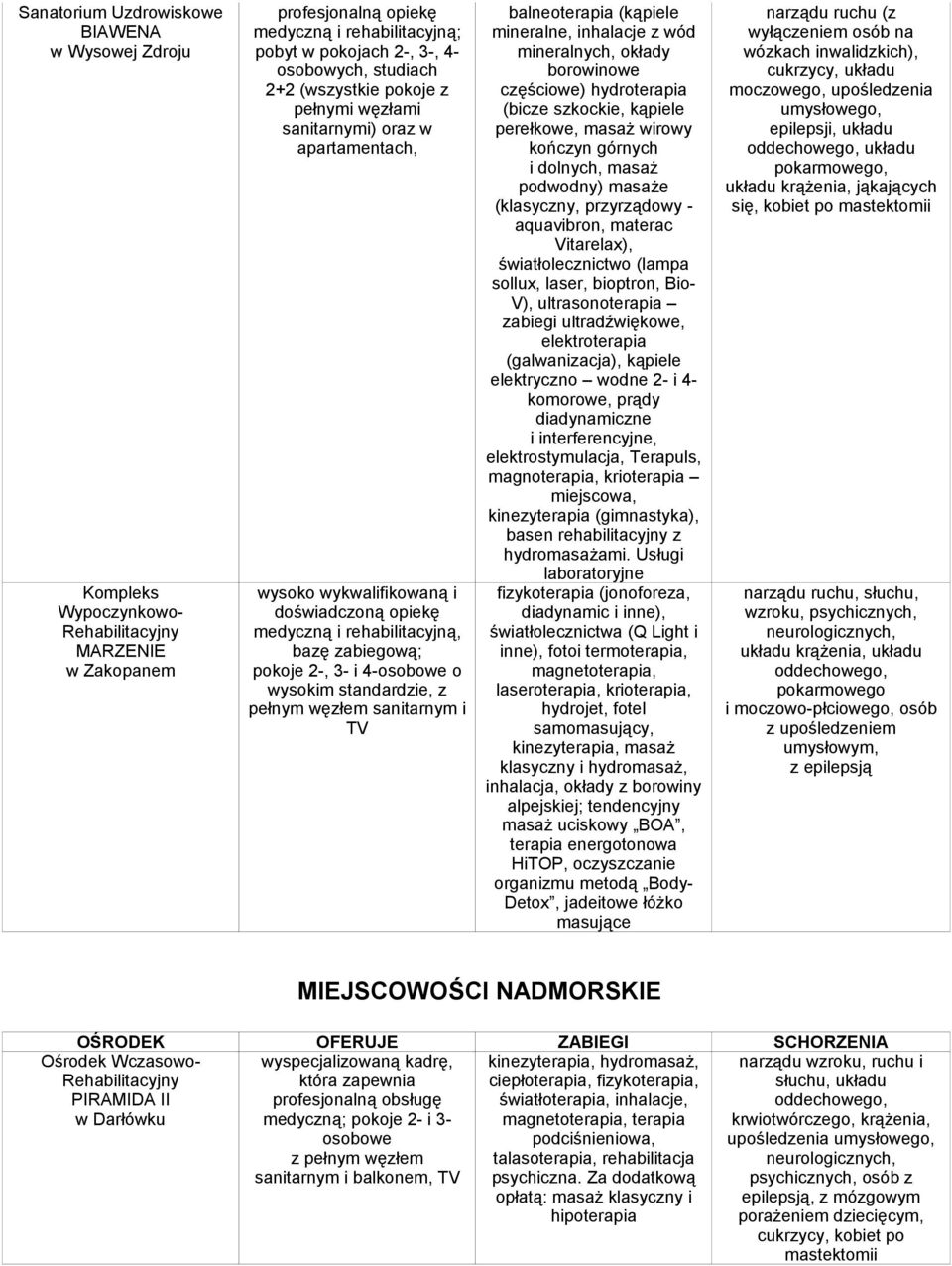 (kąpiele mineralne, inhalacje z wód mineralnych, okłady borowinowe częściowe) hydroterapia (bicze szkockie, kąpiele perełkowe, masaż wirowy kończyn górnych i dolnych, masaż podwodny) masaże