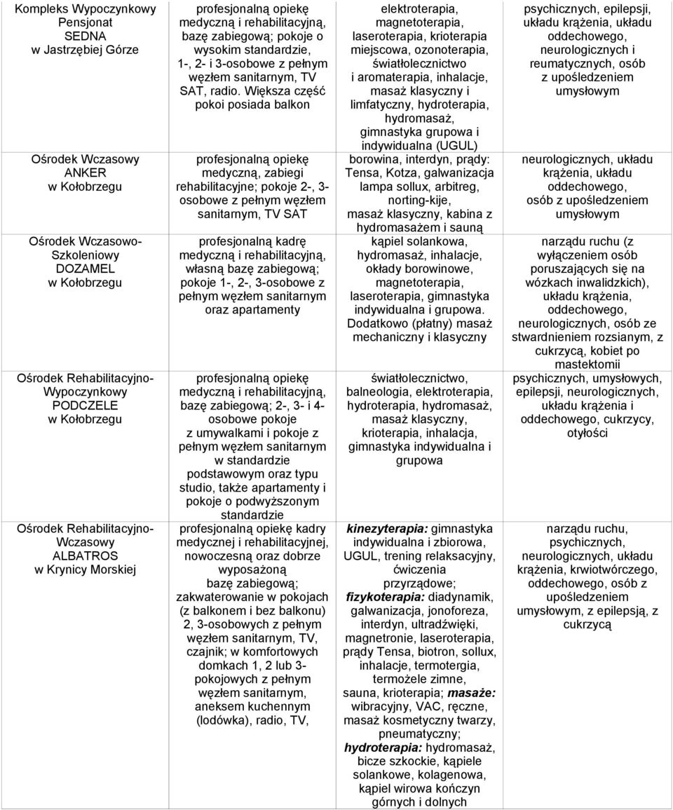 Większa część pokoi posiada balkon medyczną, zabiegi rehabilitacyjne; pokoje 2-, 3- osobowe sanitarnym, TV SAT profesjonalną kadrę własną bazę zabiegową; pokoje 1-, 2-, 3-osobowe z pełnym węzłem