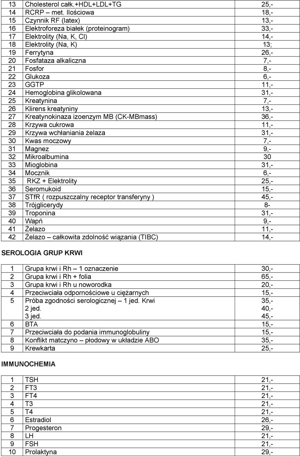Fosfor 8,- 22 Glukoza 6,- 23 GGTP 11,- 24 Hemoglobina glikolowana 31,- 25 Kreatynina 7,- 26 Klirens kreatyniny 13,- 27 Kreatynokinaza izoenzym MB (CK-MBmass) 36,- 28 Krzywa cukrowa 11,- 29 Krzywa