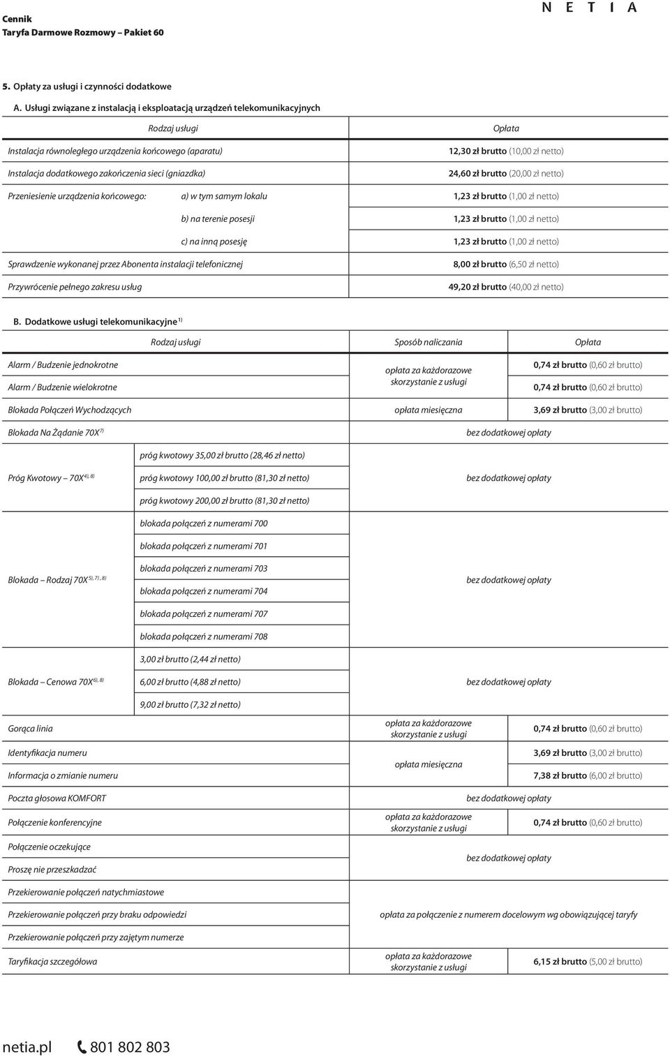 Opłata 12,30 zł brutto (10,00 zł netto) 24,60 zł brutto (20,00 zł netto) Przeniesienie urządzenia końcowego: a) w tym samym lokalu 1,23 zł brutto (1,00 zł netto) b) na terenie posesji 1,23 zł brutto