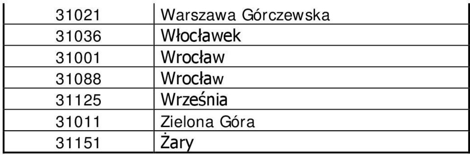 Wrocław 31088 Wrocław 31125