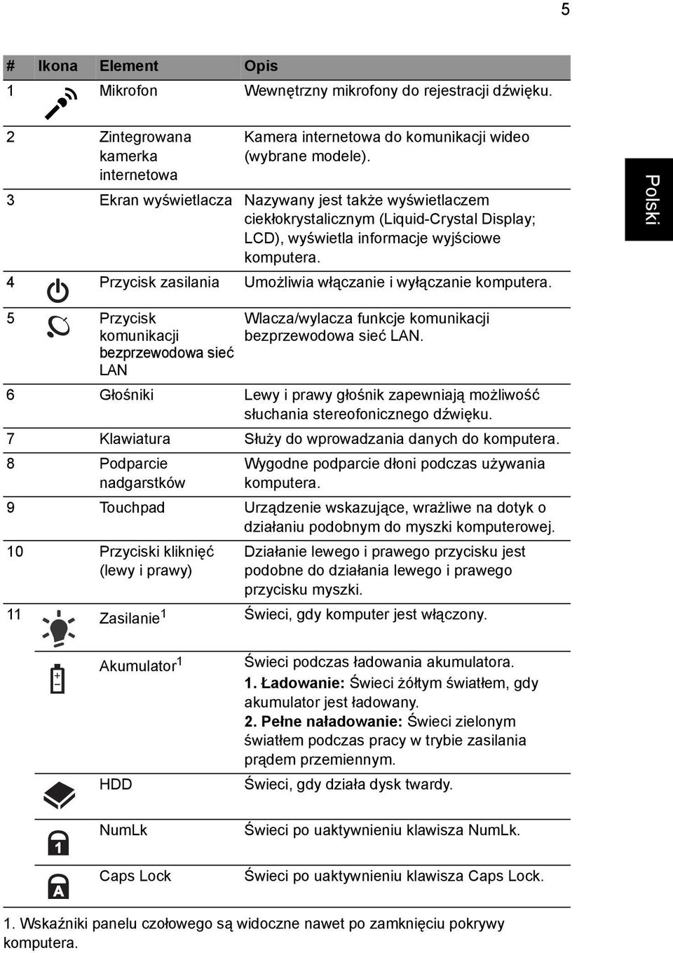 4 Przycisk zasilania Umożliwia włączanie i wyłączanie komputera. 5 Przycisk komunikacji bezprzewodowa sieć LAN Wlacza/wylacza funkcje komunikacji bezprzewodowa sieć LAN.