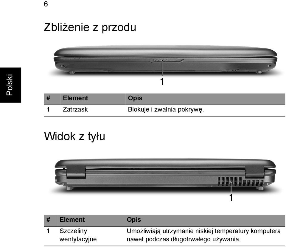 Widok z tyłu # Element Opis 1 Szczeliny wentylacyjne