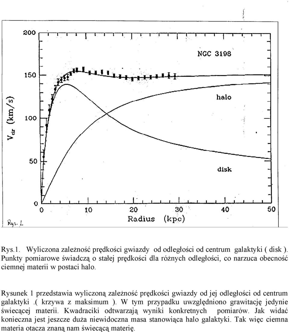Rysunek 1 przedstawia wyliczoną zależność prędkości gwiazdy od jej odległości od centrum galaktyki.( krzywa z maksimum ).