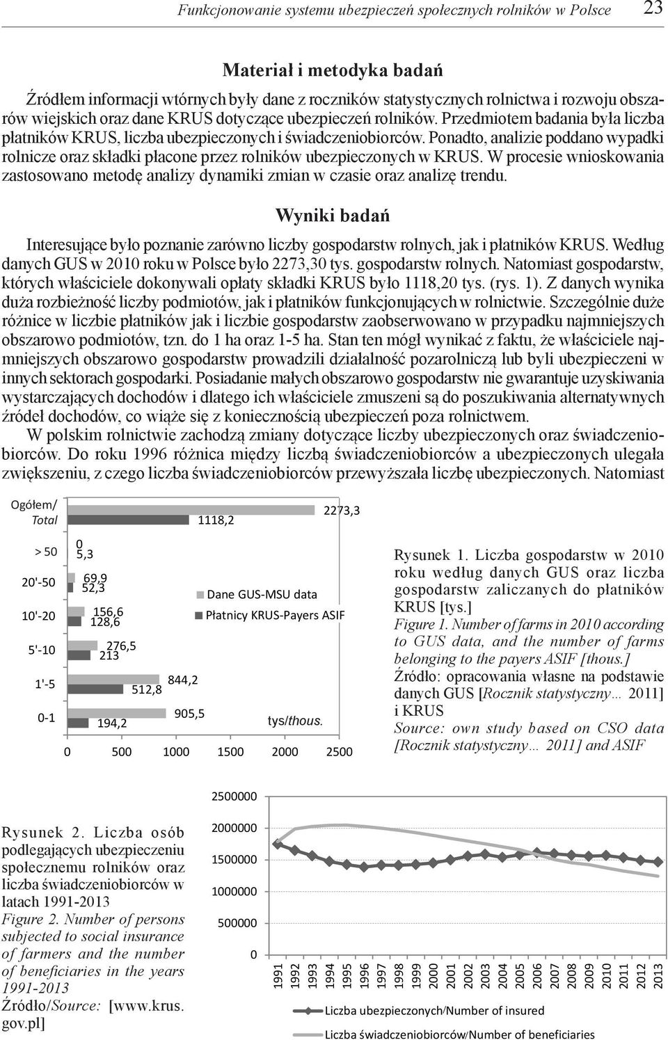 Ponadto, analizie poddano wypadki rolnicze oraz składki płacone przez rolników ubezpieczonych w KRUS. W procesie wnioskowania zastosowano metodę analizy dynamiki zmian w czasie oraz analizę trendu.