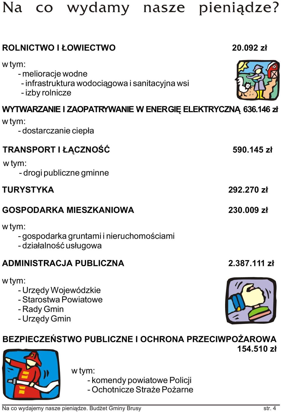 146 z³ - dostarczanie ciep³a TRANSPORT I CZNOŒÆ 590.145 z³ - drogi publiczne gminne TURYSTYKA 292.270 z³ GOSPODARKA MIESZKANIOWA 230.