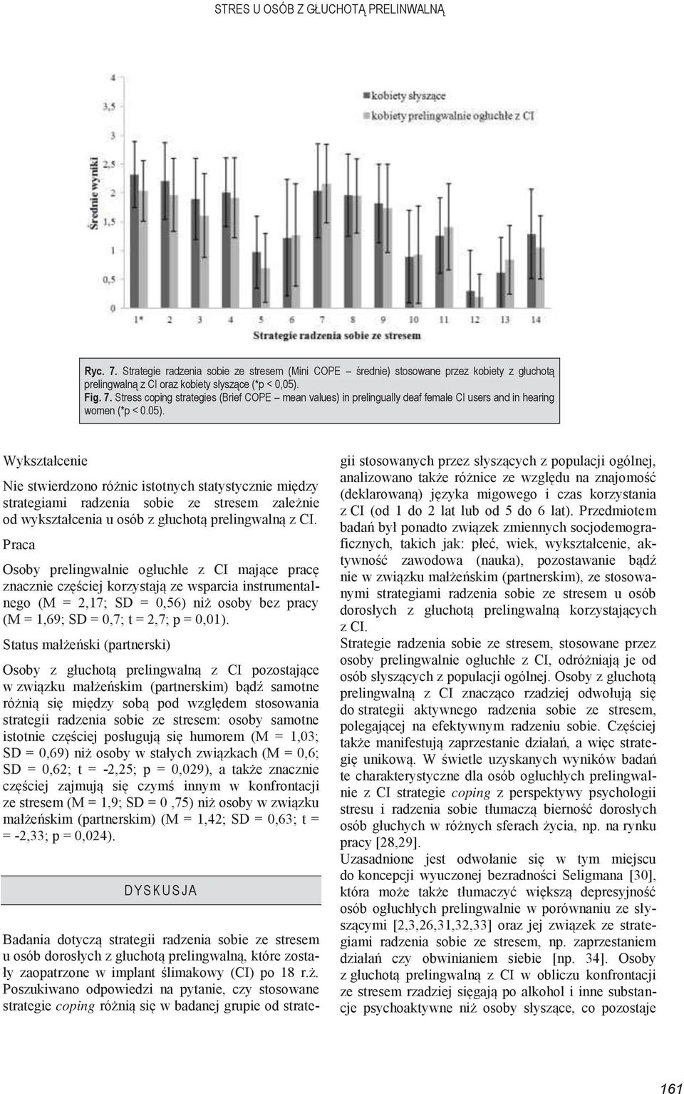 głuchotą prelingwalną z CI oraz kobiety słyszące (*p < 0,05). Fig. 7.