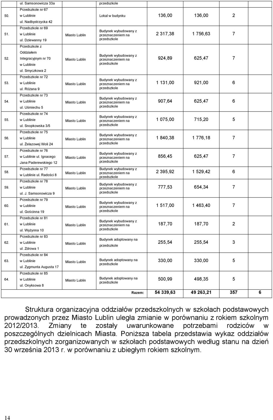 Oddziałem Integracyjnym nr 70 w Lublinie Miasto Lublin Budynek wybudowany z przeznaczeniem na przedszkole 924,89 625,47 7 ul. Smyczkowa 2 53. Przedszkole nr 72 w Lublinie ul.