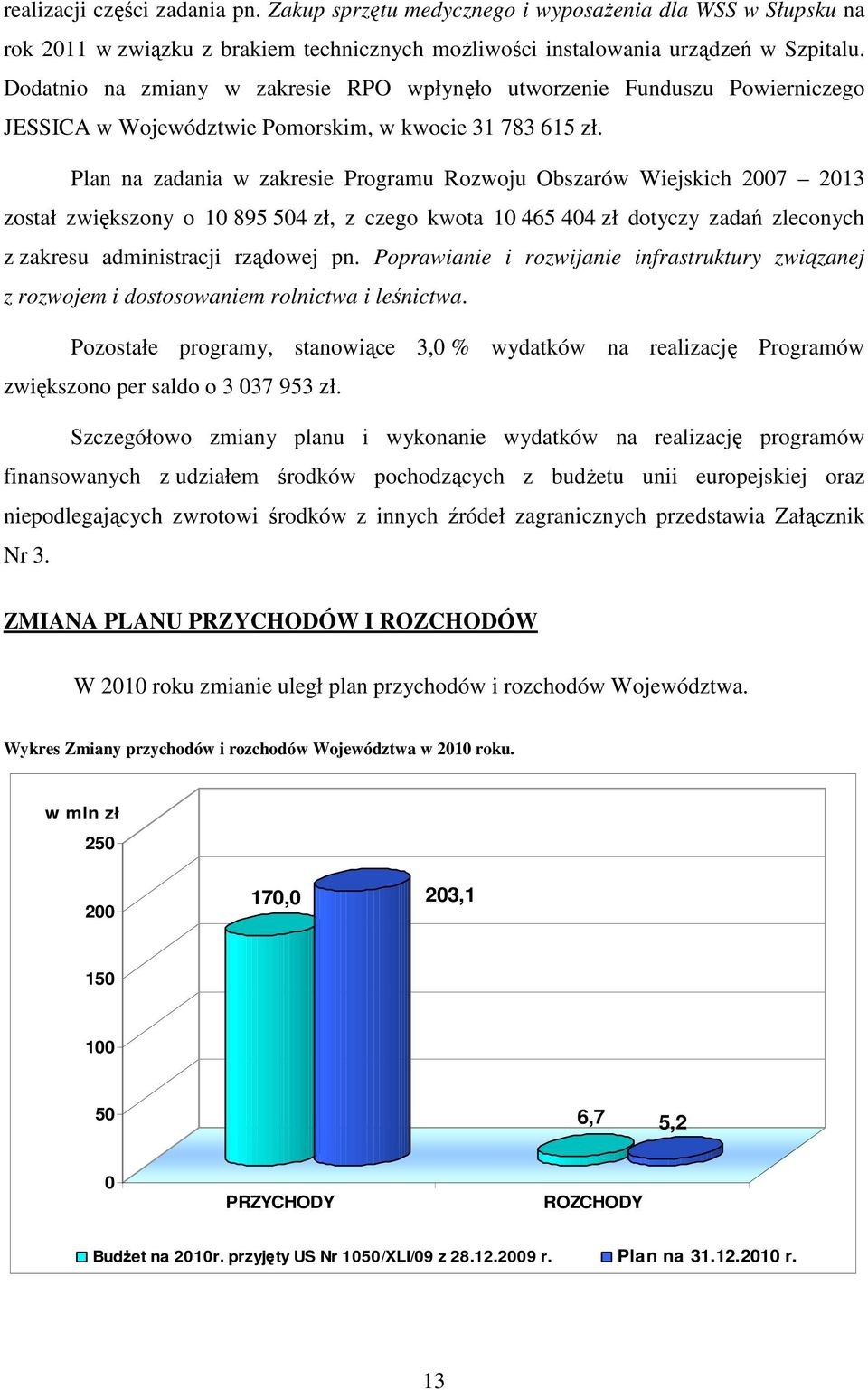 Plan na zadania w zakresie Programu Rozwoju Obszarów Wiejskich 2007 2013 został zwiększony o 10 895 504 zł, z czego kwota 10 465 404 zł dotyczy zadań zleconych z zakresu administracji rządowej pn.
