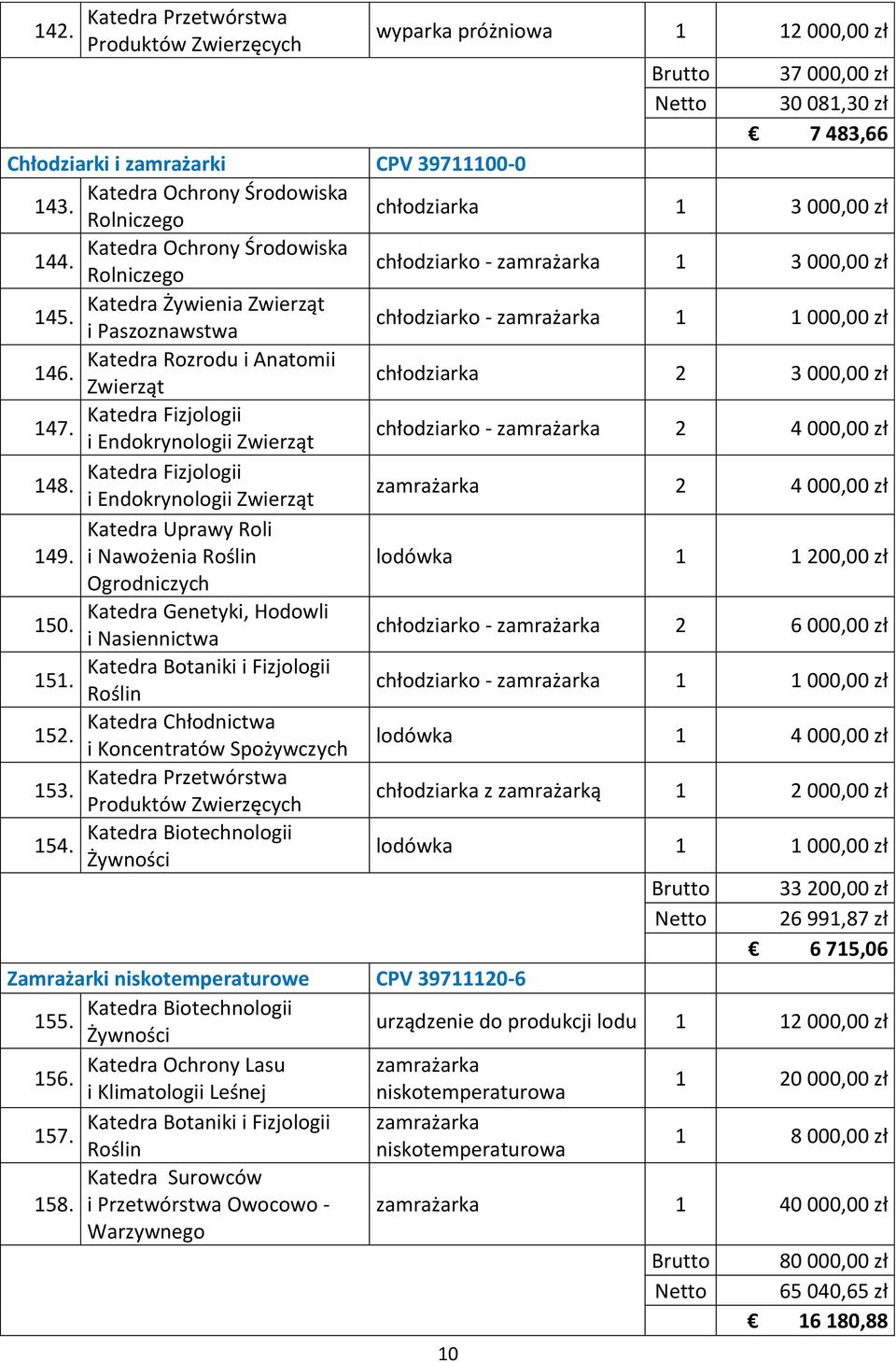 i Paszoznawstwa chłodziarko - zamrażarka 1 1 000,00 zł Katedra Rozrodu i Anatomii 146. Zwierząt chłodziarka 2 3 000,00 zł 147. chłodziarko - zamrażarka 2 4 000,00 zł 148.