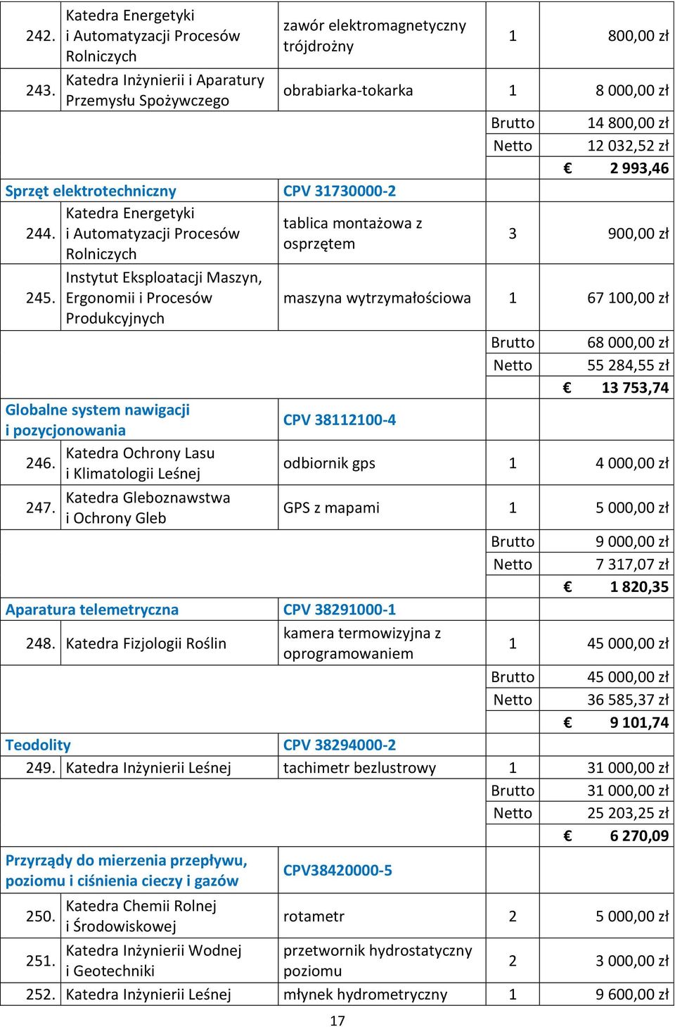 CPV 31730000-2 tablica montażowa z 244. osprzętem 3 900,00 zł Instytut Eksploatacji Maszyn, 245.