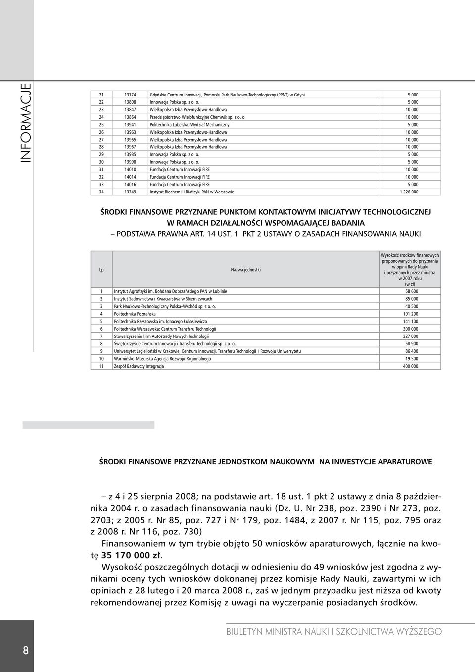 o. 10 000 25 13941 Politechnika Lubelska; Wydział Mechaniczny 5 000 26 13963 Wielkopolska Izba Przemysłowo-Handlowa 10 000 27 13965 Wielkopolska Izba Przemysłowo-Handlowa 10 000 28 13967 Wielkopolska