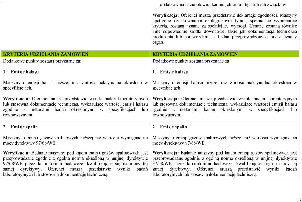 Uznane zostaną również inne odpowiednie środki dowodowe, takie jak dokumentacja techniczna producenta lub sprawozdanie z badań przeprowadzonych przez uznany organ.