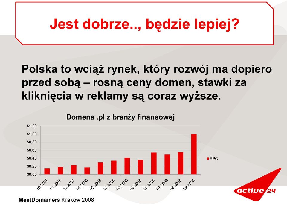 ceny domen, stawki za kliknięcia w reklamy są coraz wyższe.