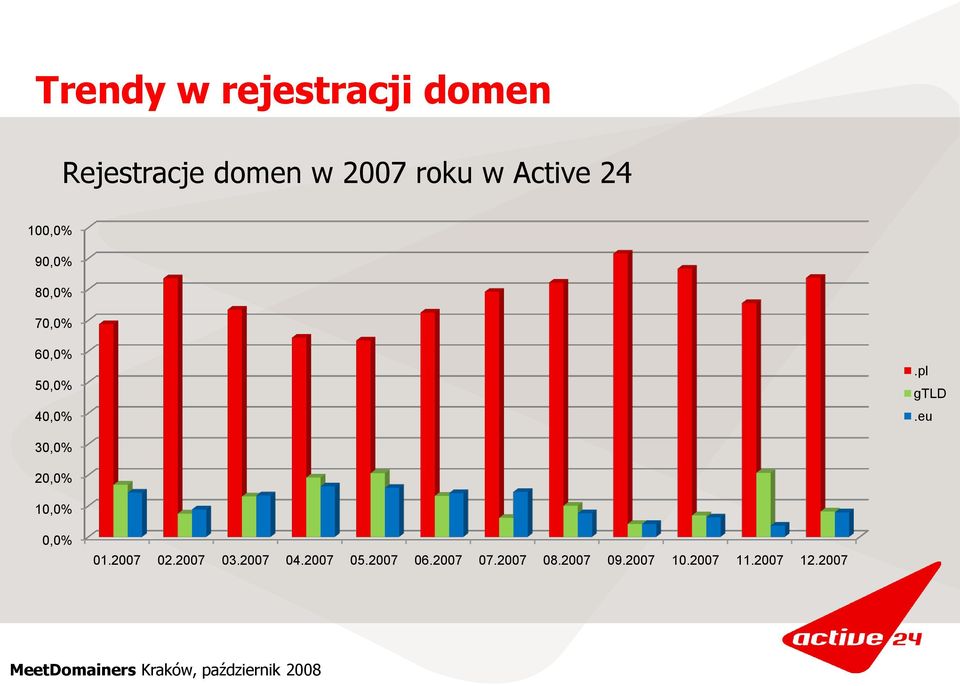 eu 30,0% 20,0% 10,0% 0,0% 01.2007 02.2007 03.2007 04.2007 05.