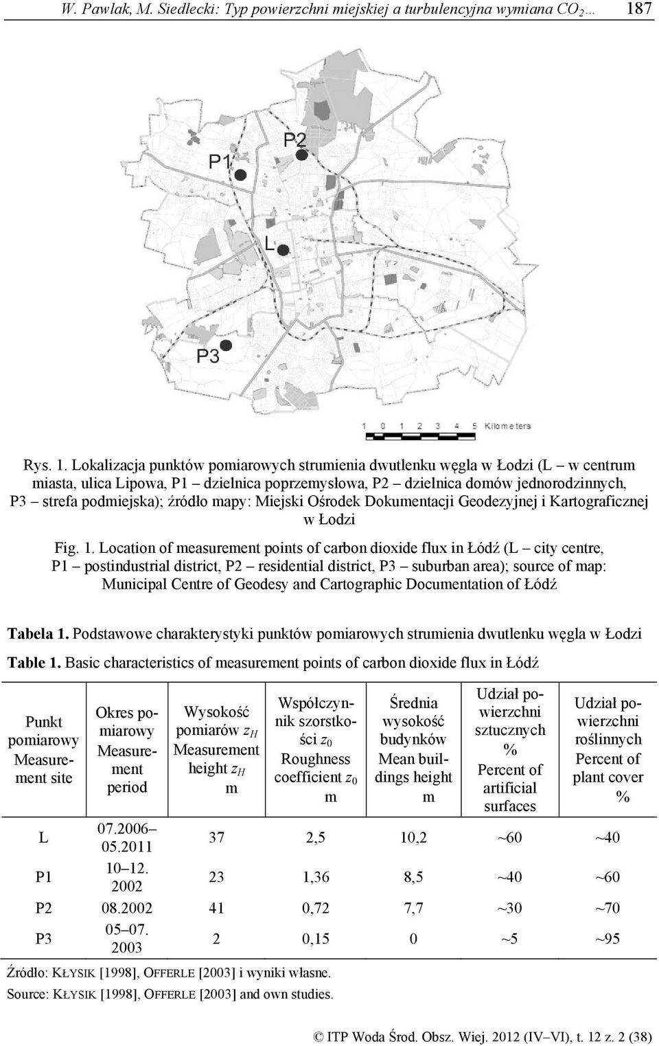 Lokalizacja punktów pomiarowych strumienia dwutlenku węgla w Łodzi (L w centrum miasta, ulica Lipowa, P1 dzielnica poprzemysłowa, P2 dzielnica domów jednorodzinnych, P3 strefa podmiejska); źródło
