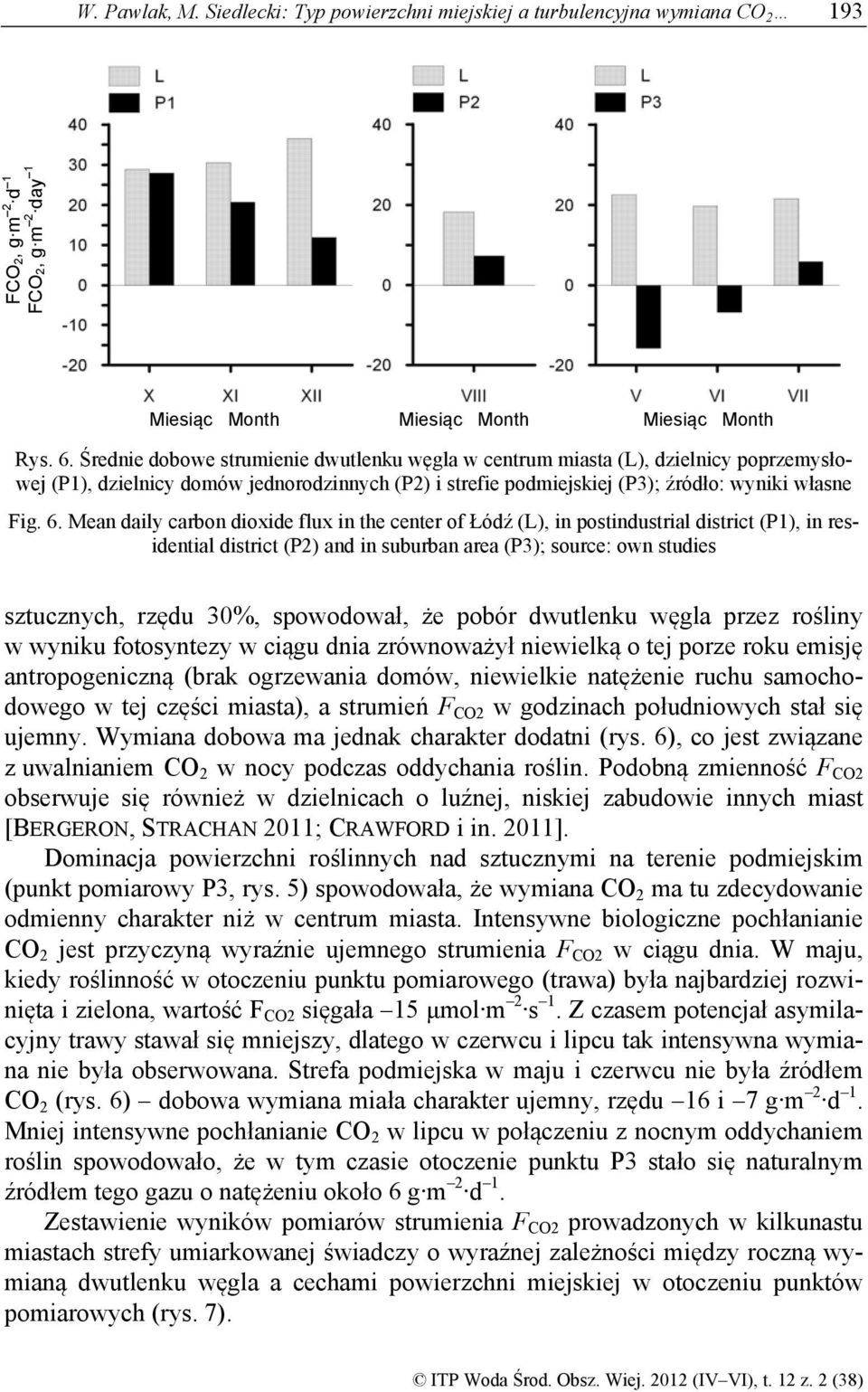 Mean daily carbon dioxide flux in the center of Łódź (L), in postindustrial district (P1), in residential district (P2) and in suburban area (P3); source: own studies sztucznych, rzędu 30%,
