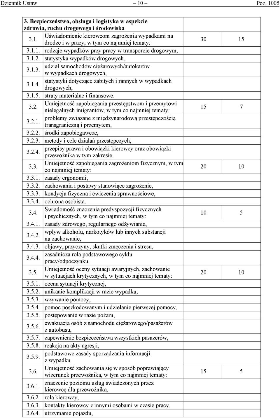 1.4. drogowych, 3.1.5. straty materialne i finansowe. Umiejętność zapobiegania przestępstwom i przemytowi 3.2.