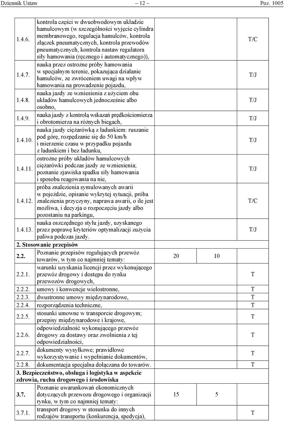 nastaw regulatora siły hamowania (ręcznego i automatycznego)), 1.4.7.