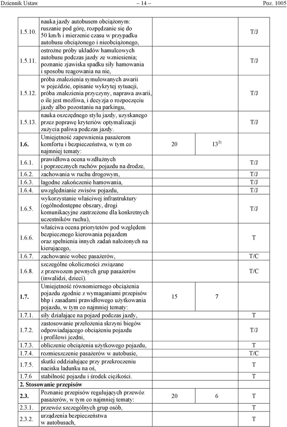 opisanie wykrytej sytuacji, 1.5.12. próba znalezienia przyczyny, naprawa awarii, o ile jest możliwa, i decyzja o rozpoczęciu jazdy albo pozostaniu na parkingu, 1.5.13.