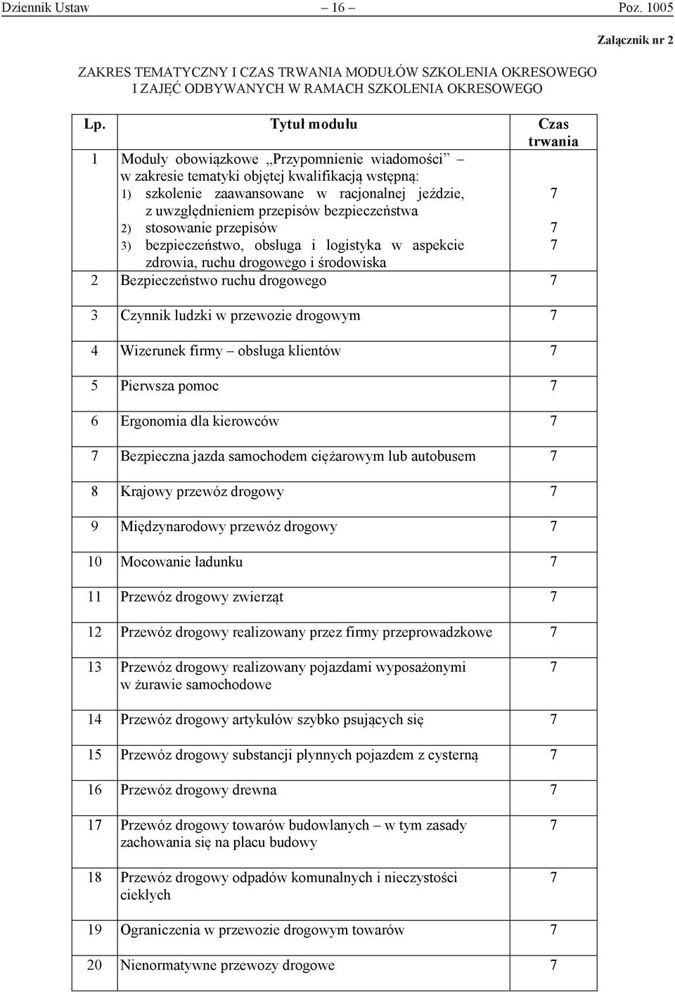 bezpieczeństwa 2) stosowanie przepisów 3) bezpieczeństwo, obsługa i logistyka w aspekcie zdrowia, ruchu drogowego i środowiska 2 Bezpieczeństwo ruchu drogowego 7 3 Czynnik ludzki w przewozie drogowym