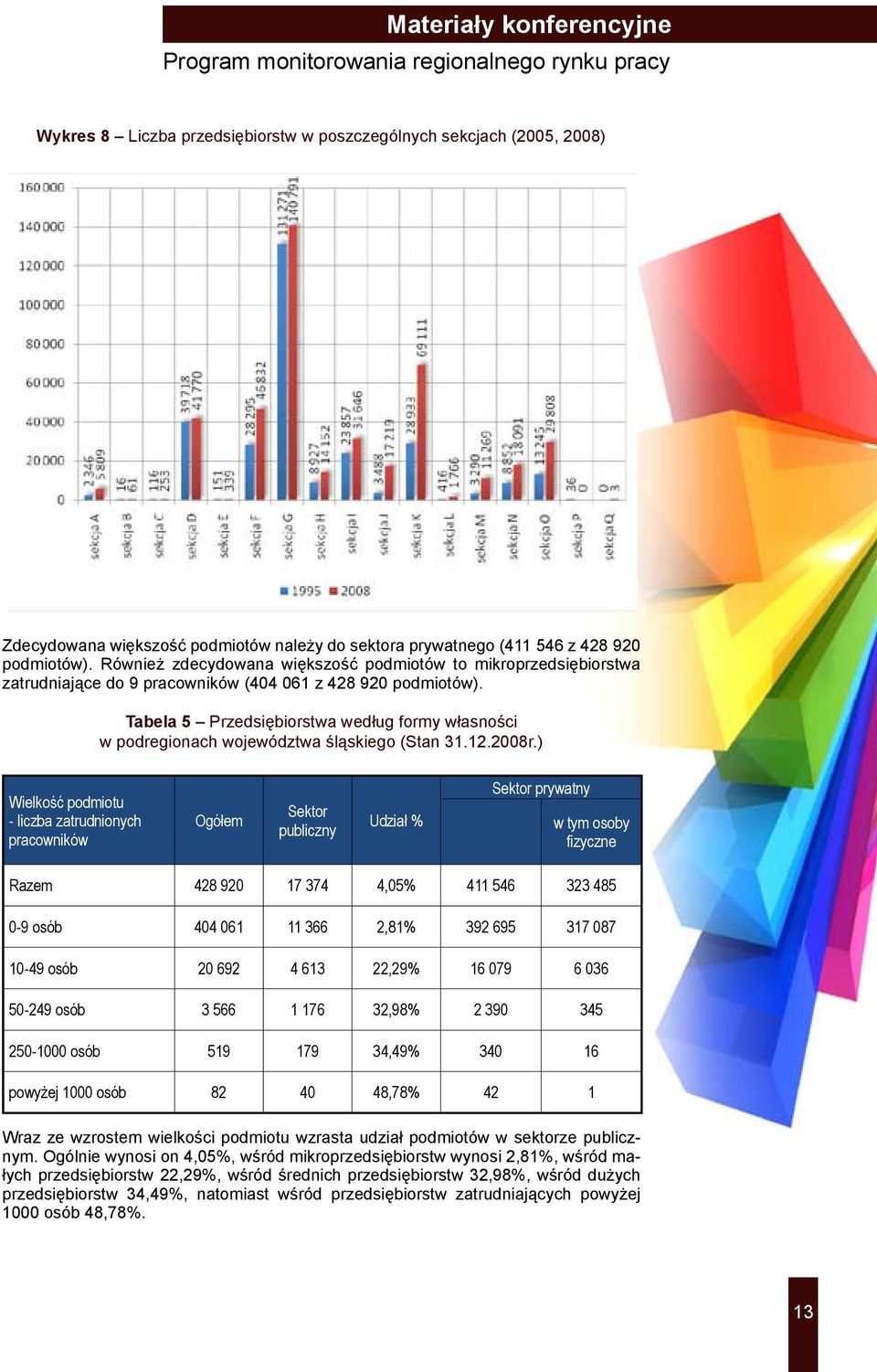 Tabela 5 Przedsiębiorstwa według formy własności w podregionach województwa śląskiego (Stan 31.12.2008r.