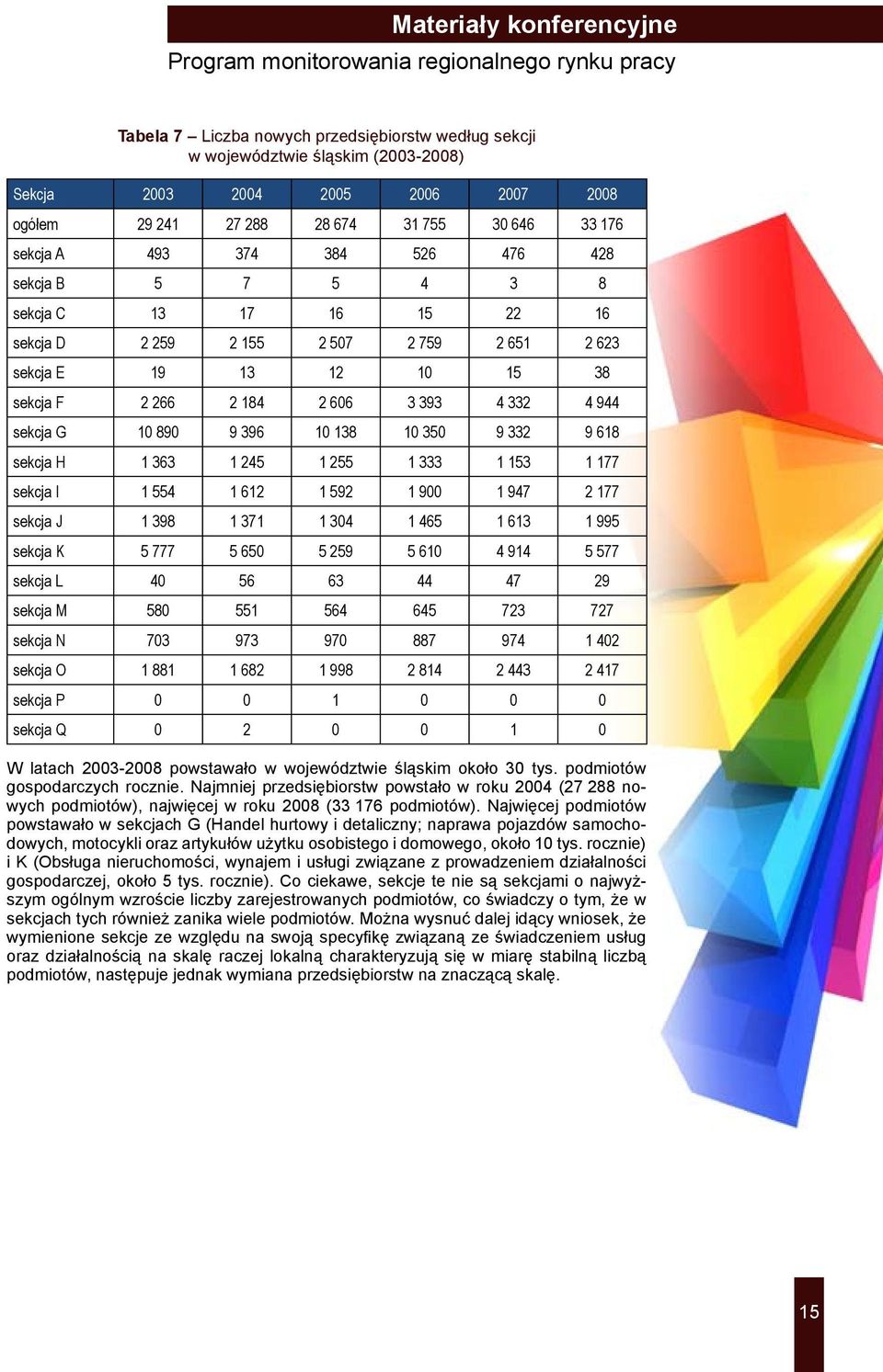 138 10 350 9 332 9 618 sekcja H 1 363 1 245 1 255 1 333 1 153 1 177 sekcja I 1 554 1 612 1 592 1 900 1 947 2 177 sekcja J 1 398 1 371 1 304 1 465 1 613 1 995 sekcja K 5 777 5 650 5 259 5 610 4 914 5