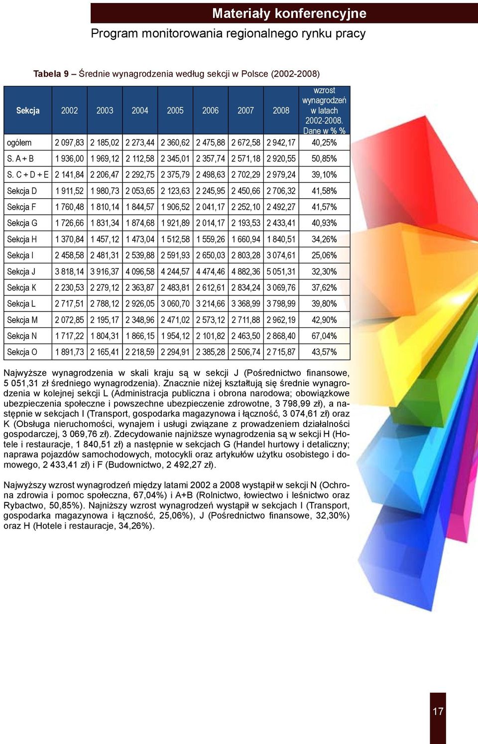 C + D + E 2 141,84 2 206,47 2 292,75 2 375,79 2 498,63 2 702,29 2 979,24 39,10% Sekcja D 1 911,52 1 980,73 2 053,65 2 123,63 2 245,95 2 450,66 2 706,32 41,58% Sekcja F 1 760,48 1 810,14 1 844,57 1