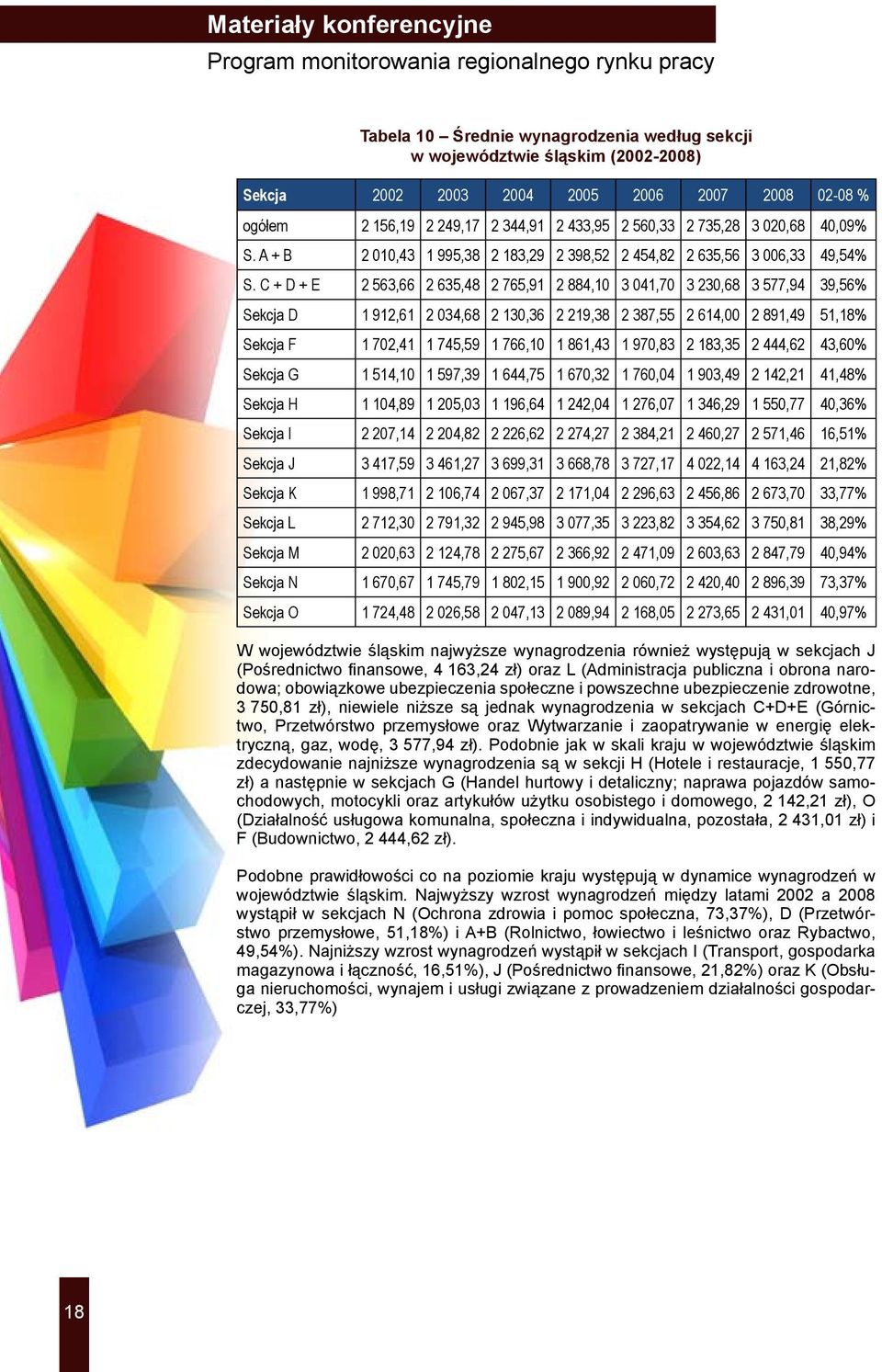 C + D + E 2 563,66 2 635,48 2 765,91 2 884,10 3 041,70 3 230,68 3 577,94 39,56% Sekcja D 1 912,61 2 034,68 2 130,36 2 219,38 2 387,55 2 614,00 2 891,49 51,18% Sekcja F 1 702,41 1 745,59 1 766,10 1