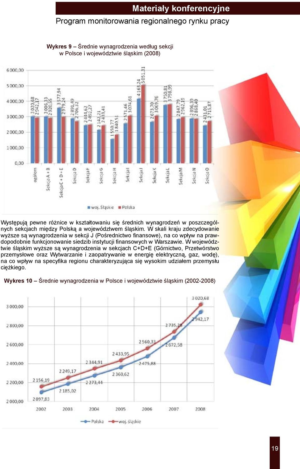 W skali kraju zdecydowanie wyższe są wynagrodzenia w sekcji J (Pośrednictwo finansowe), na co wpływ na prawdopodobnie funkcjonowanie siedzib instytucji finansowych w Warszawie.