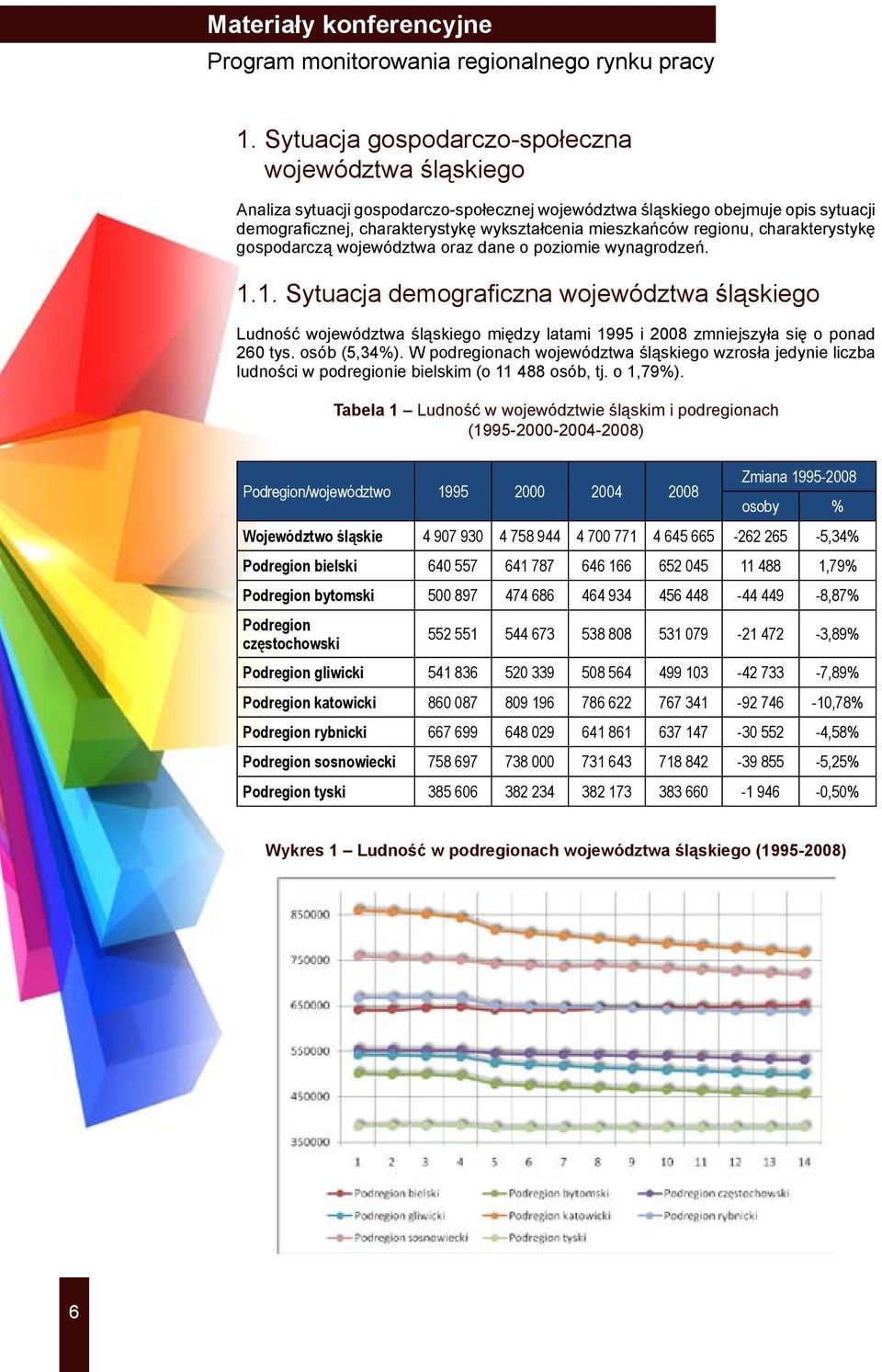 1. Sytuacja demograficzna województwa śląskiego Ludność województwa śląskiego między latami 1995 i 2008 zmniejszyła się o ponad 260 tys. osób (5,34%).