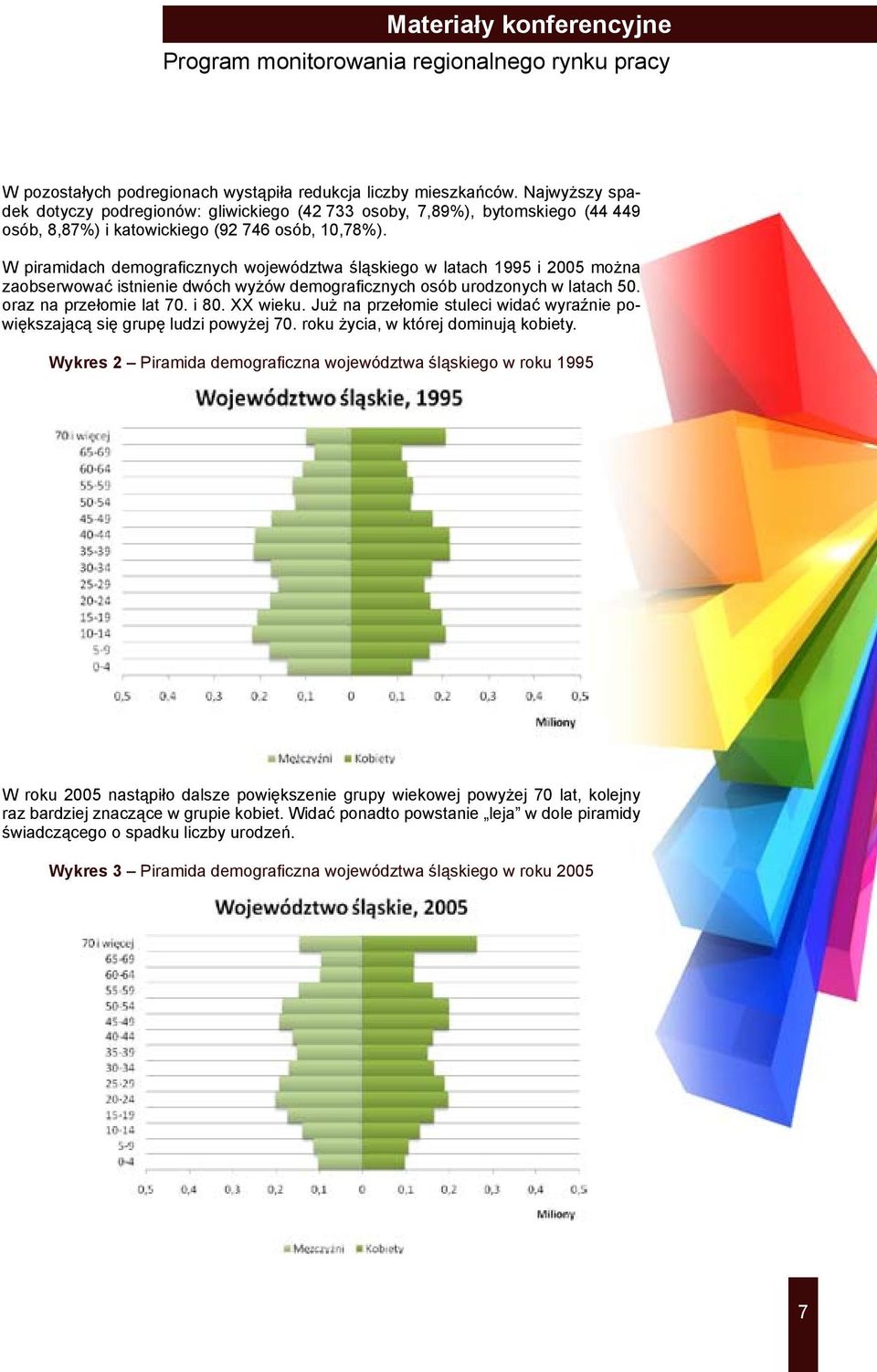 W piramidach demograficznych województwa śląskiego w latach 1995 i 2005 można zaobserwować istnienie dwóch wyżów demograficznych osób urodzonych w latach 50. oraz na przełomie lat 70. i 80. XX wieku.